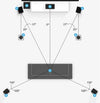 Complete Guide to Home Theater Audio: 5.1, 5.1.2, 7.2.2 up to 11.2